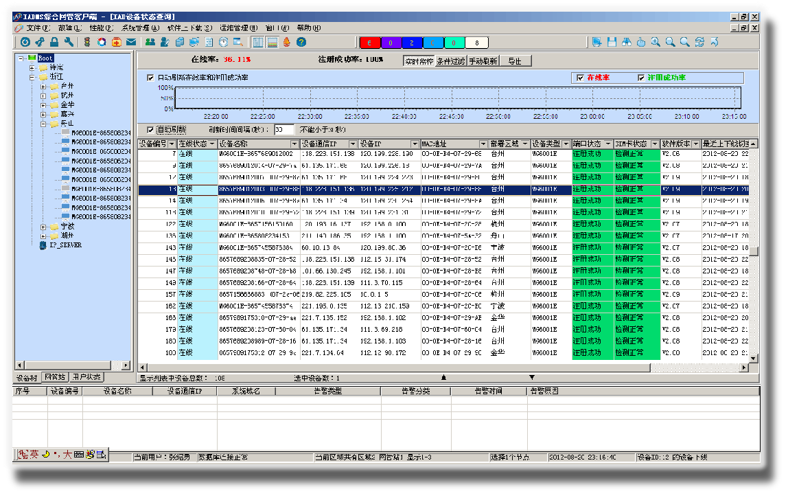 IADMS集中管理系統