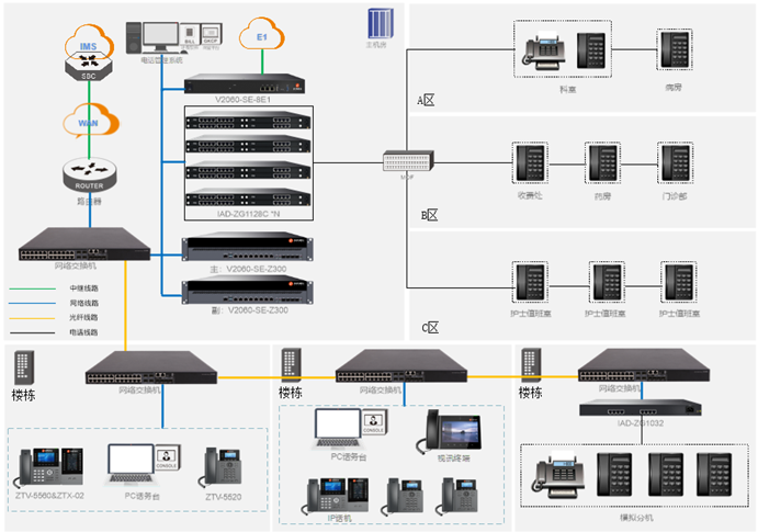 醫(yī)院vds 醫(yī)院vds